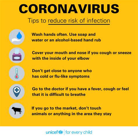 Coronavirus Disease Covid 19 Unicef
