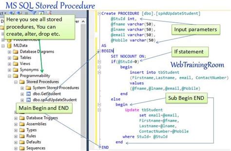 Sql Stored Procedure Tutorial Images How To Alter A Stored