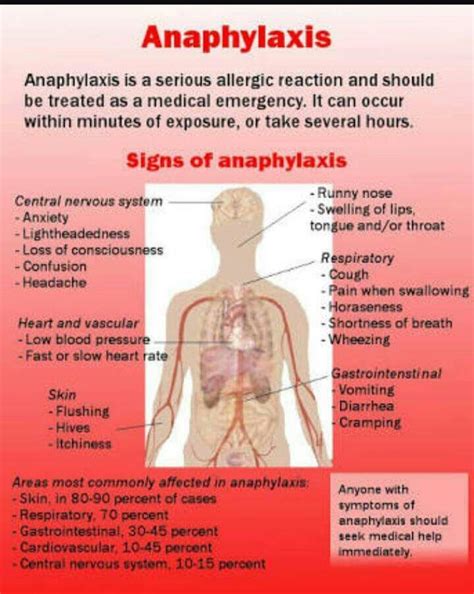 Pin By Narelle Kempton On Health Shock Symptoms Anaphylaxis Cancer Info