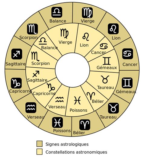 Filesignes Astronomiques Et Astrologiquessvg Wikimedia Commons