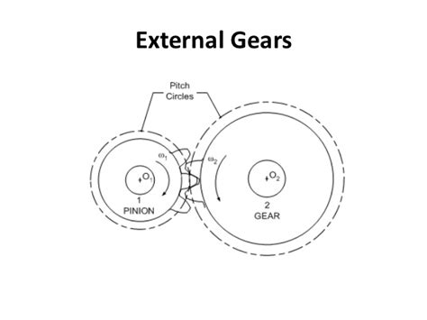 Gears Classification Of Gears