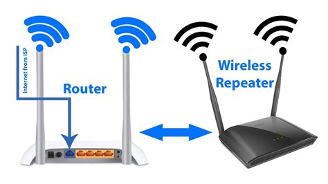 élet Nyíltvízi Pihenés How To Configure Router As Repeater Által