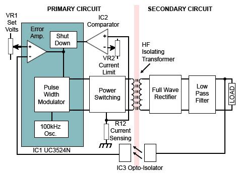 It also shows the typical. Power Supply Block Diagram - Circuit Diagram Images