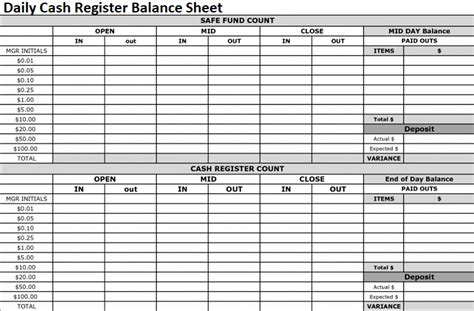 In each of these four columns, there is a bar graph displaying when working on your cash register balance sheet template, you may want to also include a column to record the credit card transactions. Daily Cash Register Balance Sheet - Excel Format ...