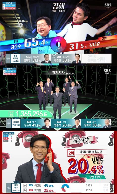 上一篇:cg3d全彩欲望の回廊 第一章 转动 b 96p 下一篇:日文彩漫毁童年系列怪博士与机器娃娃 green sensei ga nurunuru de pikupiku shiteru yo! 6·13 지방선거, 개표 방송 2049 시청률 1위는 SBS…'픽미'부터 ...
