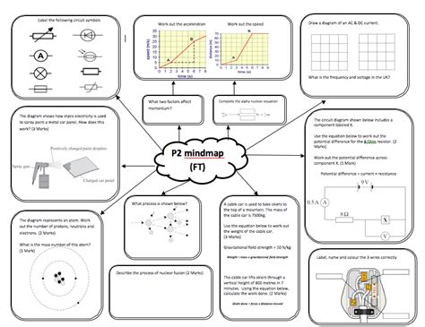 Igcse Geography Paper 2 Revision - AQA Physics P2 Foundation mind map | Teaching Resources | Gcse science