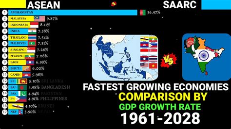 Fastest Growing Economies In Asean And South Asia 1961 2028 By Annual Growth Rate Youtube