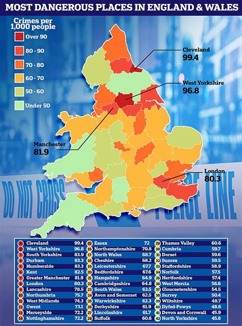 The Most Dangerous Places To Live In England And Wales