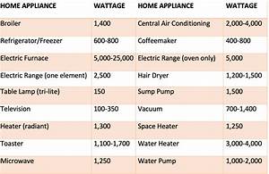 Home Generator Comparison Chart