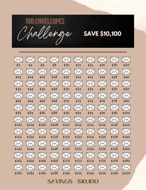 Printable 100 Envelope Challenge 10000 Savings Challenge Etsy