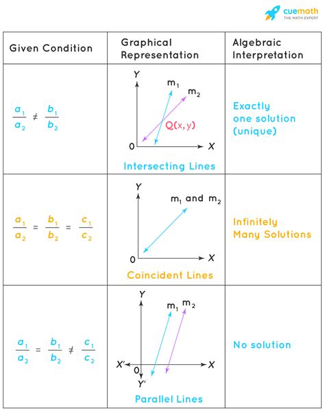 39 Standard Form Of A Linear Equation Worksheet Worksheet For Fun