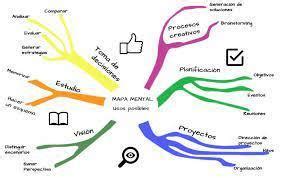 Arriba 93 Imagen Mapa Mental Del Arte Rupestre Abzlocal Mx