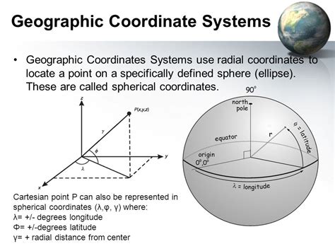 Projected Coordinate Sys And Shape Of Us Map