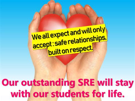 Rse Sre Display Teaching Resources