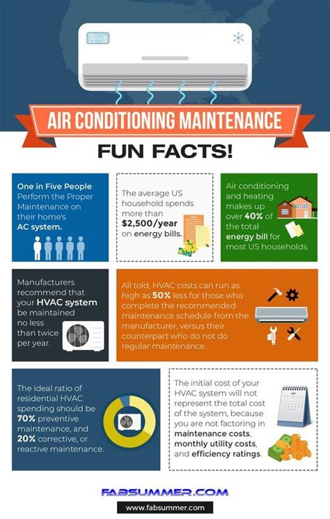 Air Conditioning Maintenance Fun Facts Infographic Airconditioning