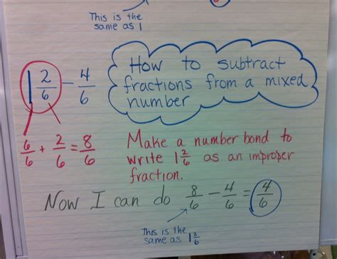 Subtracting Fractions From Whole Numbers Worksheet