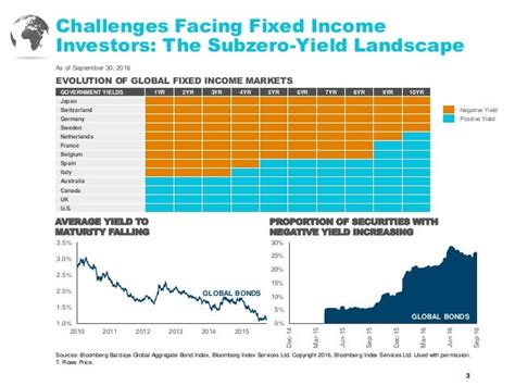 2017 Market Outlook Global Fixed Income