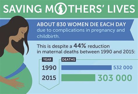 Maternal Mortality In The Us We Havent Come As Far As We Think