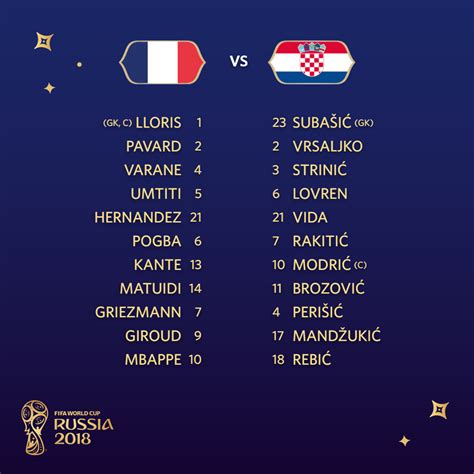France Vs Croatia Lineups As Fans Arrive At Moscow Stadium Ahead Of World Cup Final The Standard