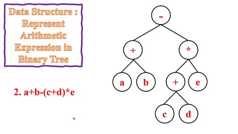 Represent Arithmetic Expression In Binary Tree Youtube