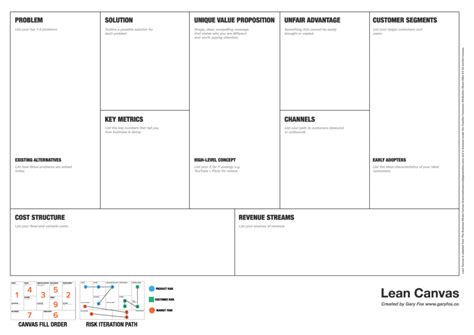 Lean Canvas шаблон Excel Блог о рисовании и уроках фотошопа