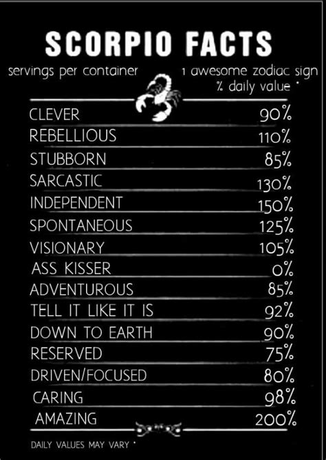 Pin by Alicia Scott on Yeah, I'm a SCORPIO | Zodiac quotes scorpio