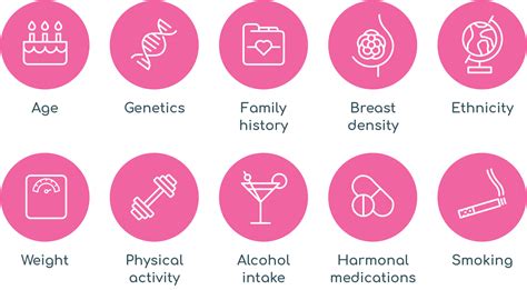 Breast Cancer Risk Factors Causes And Types Calgary G