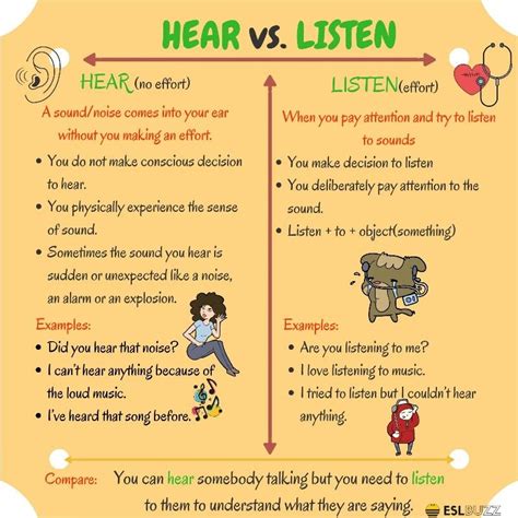 Hear Vs Listen Teaching English Grammar Grammar And Vocabulary