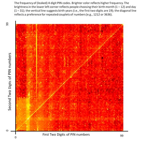 5 The Consistency Of Random Numbers Data Colada