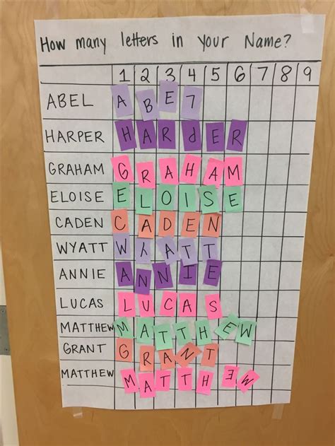 How Many Letters In Your Name Name Activities Preschool Kindergarten