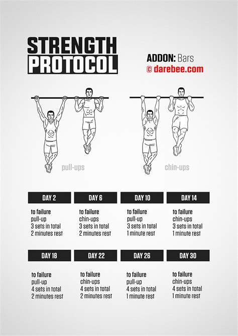 Pull Up Bar Exercises Chart Chart Examples