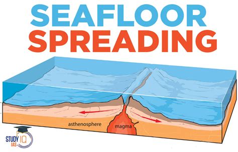 Seafloor Spreading Real Life Examples