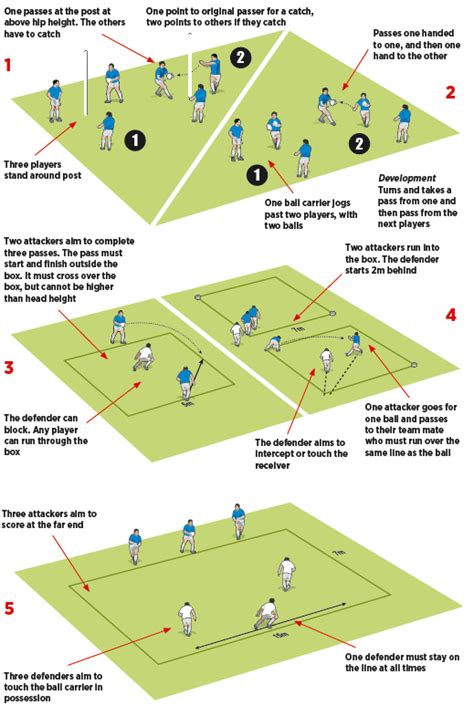 Passing Session Builder Rugby Coaching Rugby Drills Rugby Training