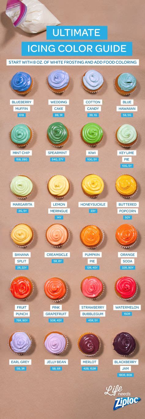 71 Best Icing Color Chart Images In 2020 Icing Colors Icing Color