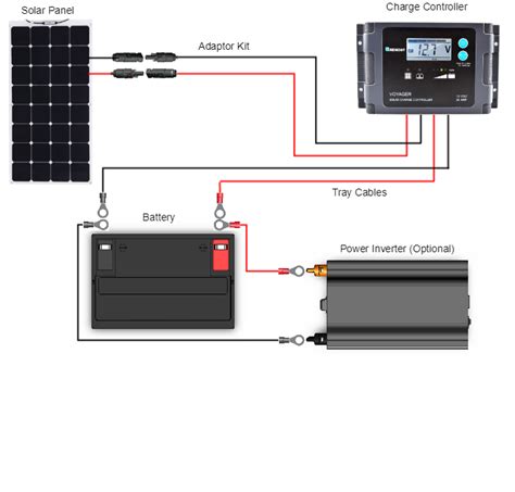 The power of all 3 batteries add to give us the effect of a battery 3 times as powerful but the voltage stays the same at 12 volts. Connection diagram of 100 Watt 12 Volt Monocrystalline Solar Marine Kit | Renogy Solar | Solar ...