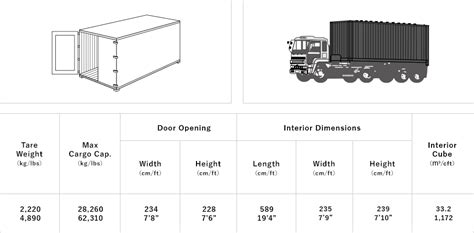 Uld・container Size K Line Logistics Ltd