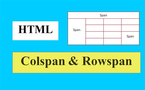 Html के Rowspan और Colspan Html Table Design