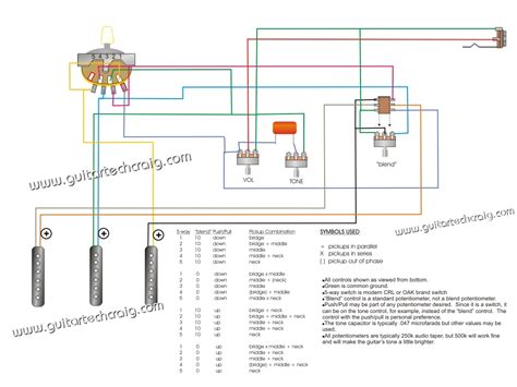 Pull up the wiring diagram for the old (original) gibson miii guitar. Import 5 Way Switch Wiring Diagram For Single Coil At Neck And 2 Singles In Series At Bridge