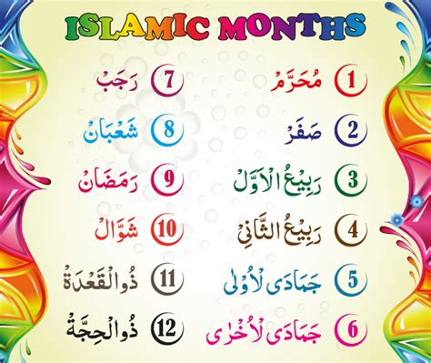 Muslim Months Names Or Hijri Calendar Is Used To Find List Of Different
