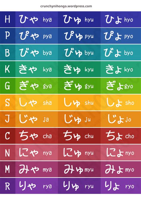 We have extensive japanese dictionaries for words and kanji complete with audio, example sentences, comprehensive inflection/conjugation tables and powerful searching capabilities. Easy Hiragana Mastery Guide: Part 2 - Crunchy Nihongo!