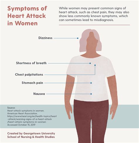 What Women Need To Know About Strokes And Heart Attacks Nursinggeorgetown