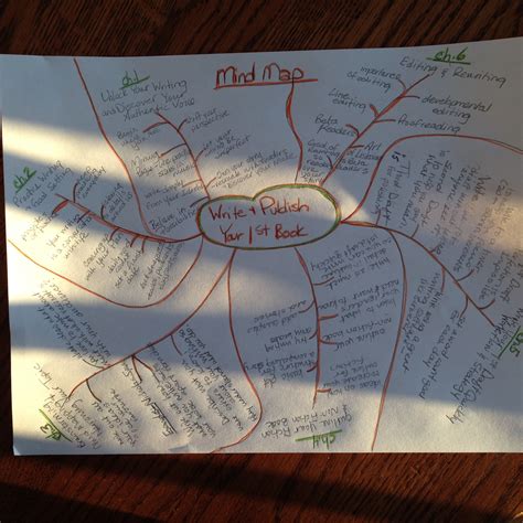 How To Start A Book Using A Mind Map