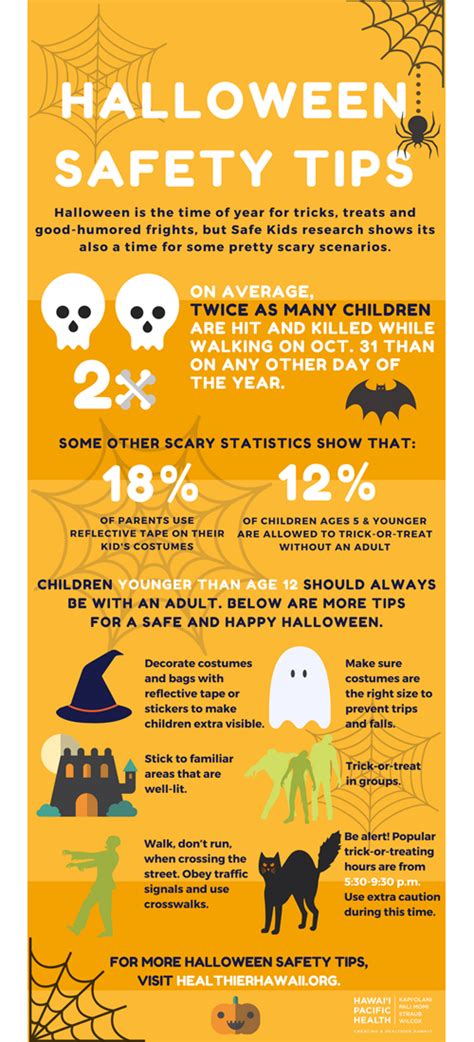 Cdc Issues Halloween Safety Tips