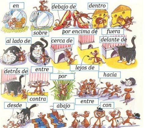 Las Diferentes Preposiciones De Lugar Spanish Grammar Spanish