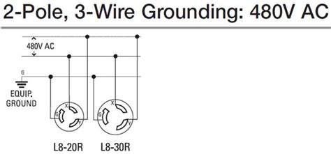 240v 30 Amp Twist Lock Plug Wiring Diagram Collection