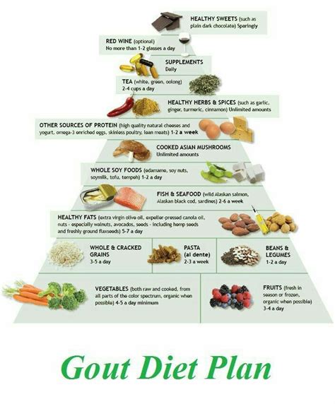 Printable Gout Food List Pdf