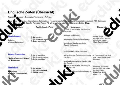 englische zeitformen Übersicht mit keywords und nwendungsbereichn unterrichtsmaterial im