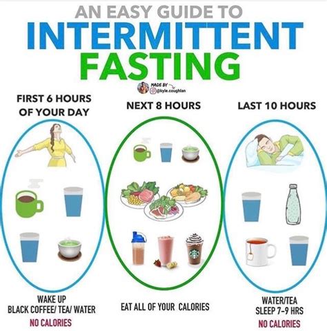 Intermittent Fasting Guide Intermittent Fasting Most Asked Questions