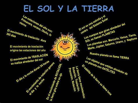 Caracteristicas Del Sol La Luna Y Las Estrellas Para Niños Caracteres