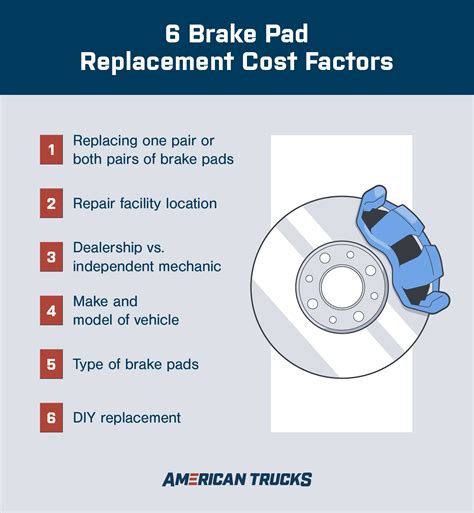 Brake Pad Replacement Cost Complete Guide Americantrucks